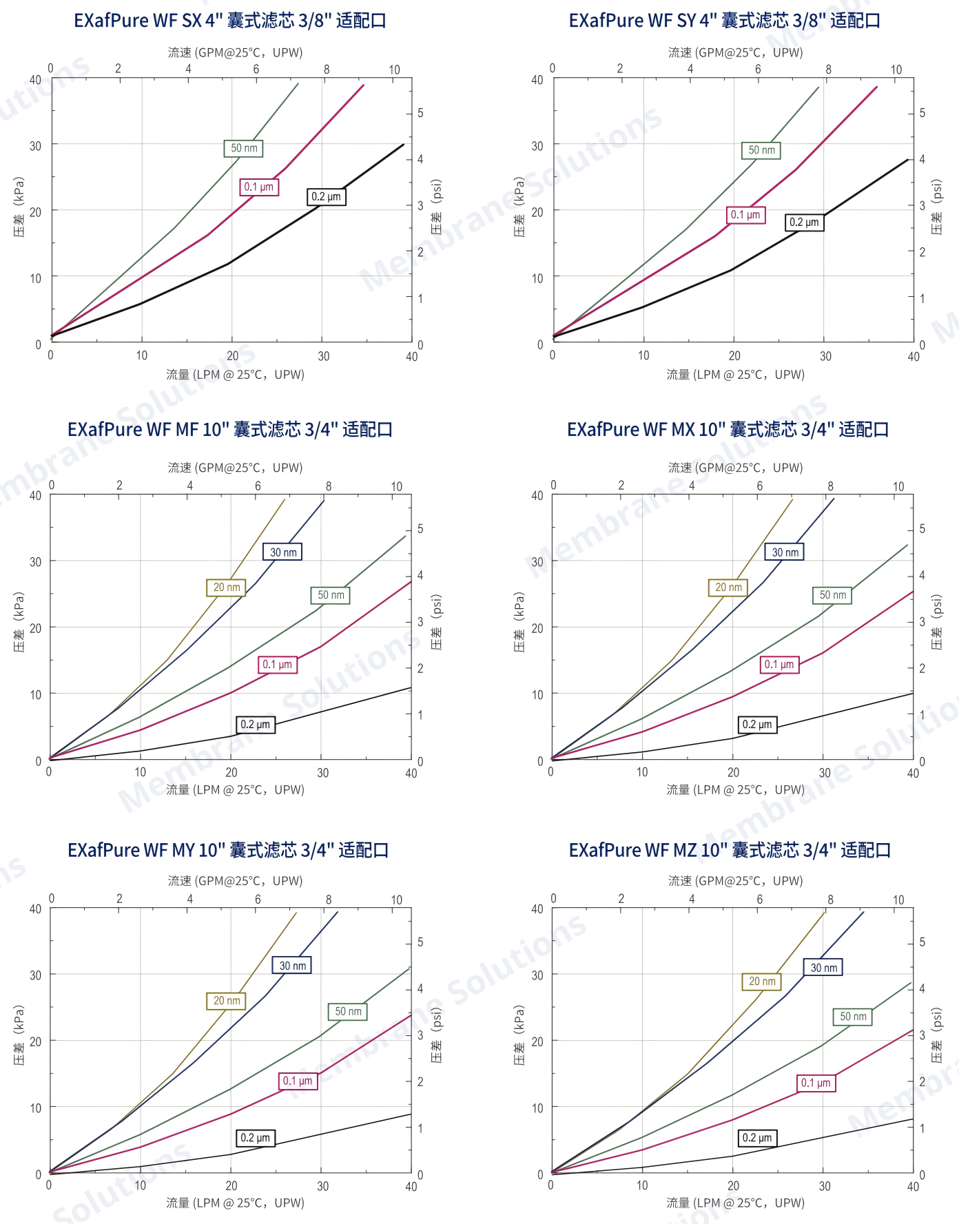 抗生素的種類和作用機理